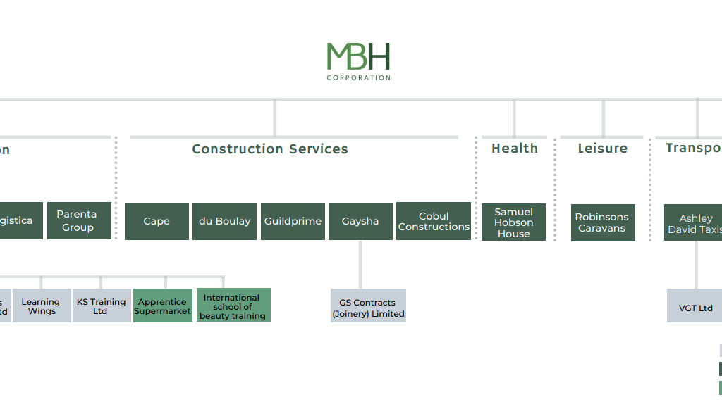 MBH Corporation companies